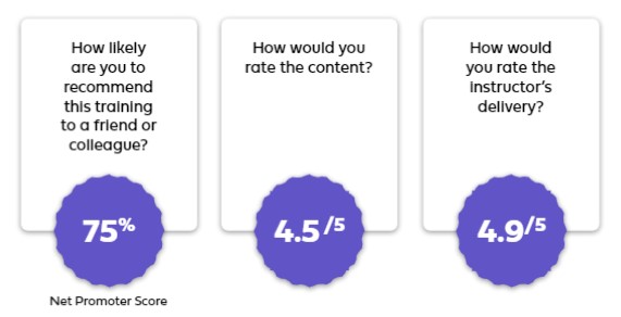 Data Driven Culture Insights