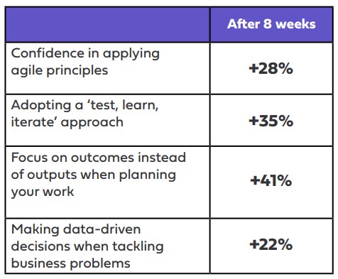 Impact and Behaviour Change